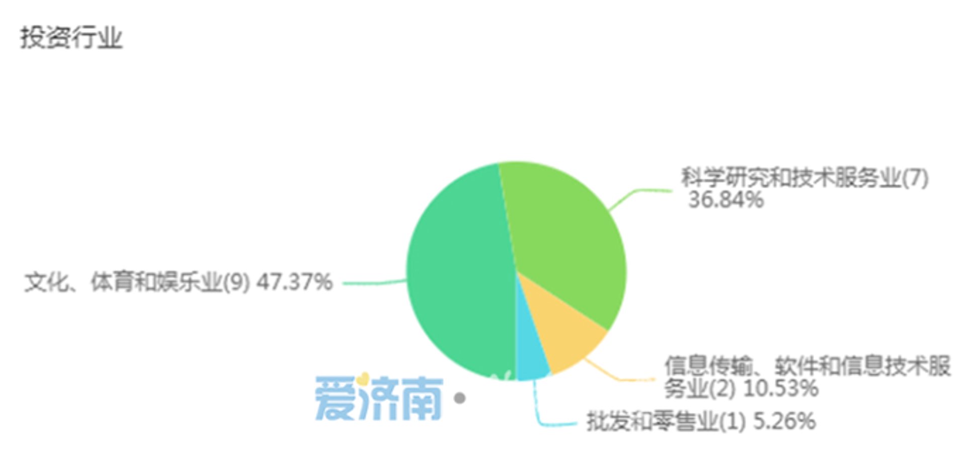 煊格网络技术
